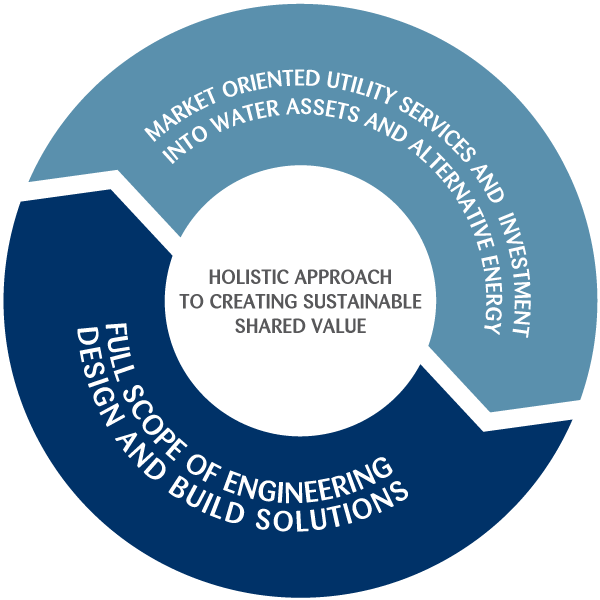 Diagram_2019 OUR BUSINESS